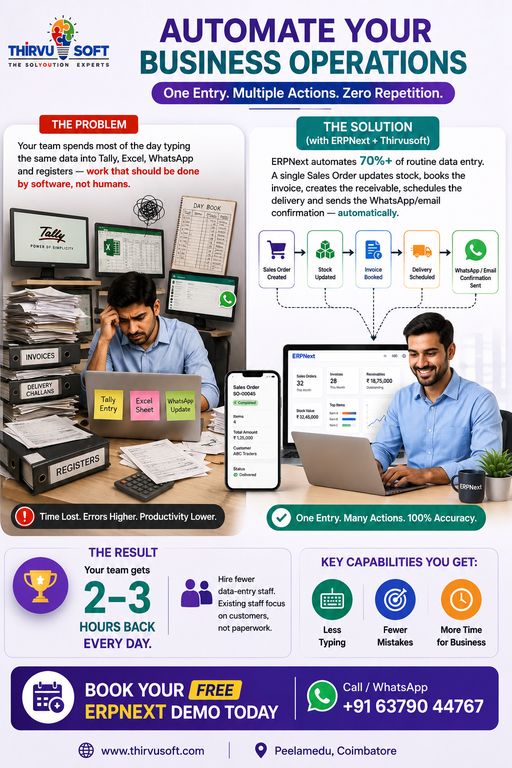Reduce Manual Data Entry with ERPNext Automation - Cover Image